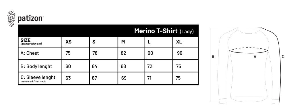 size_contents