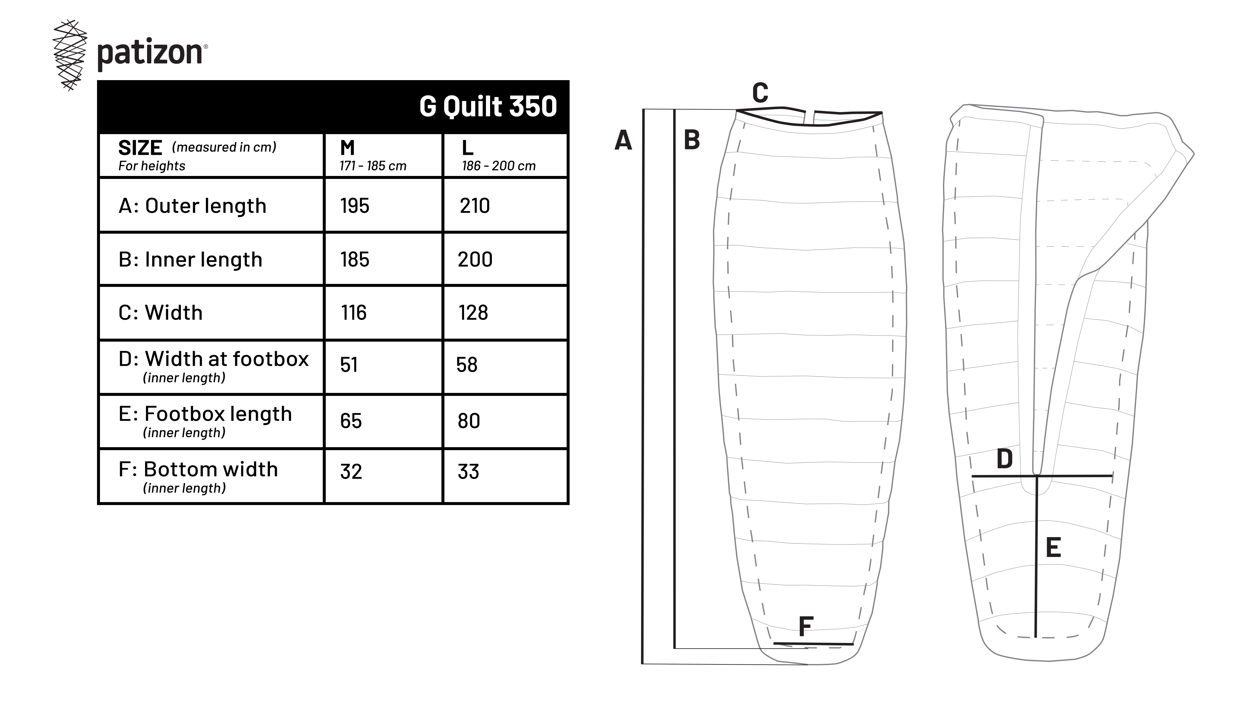 size_contents