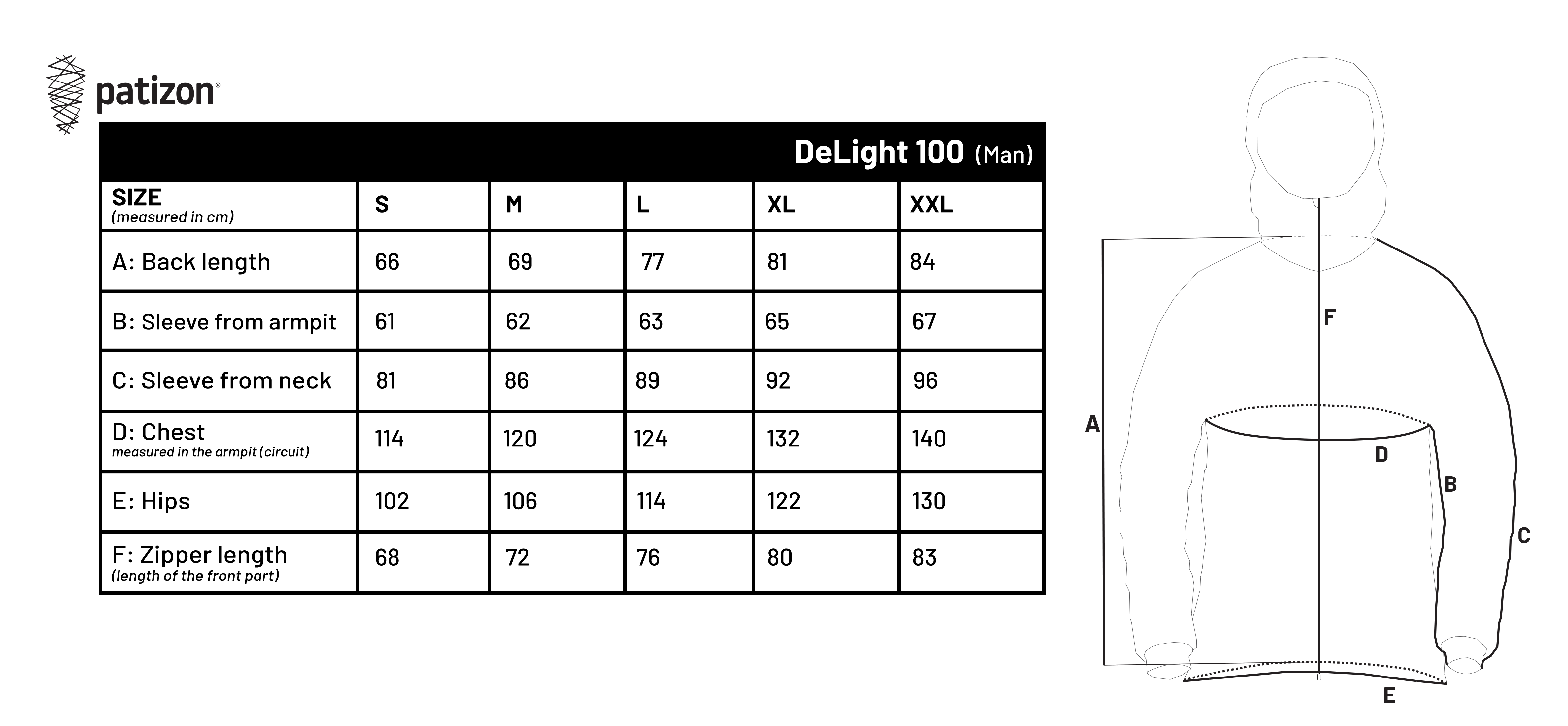 size_contents