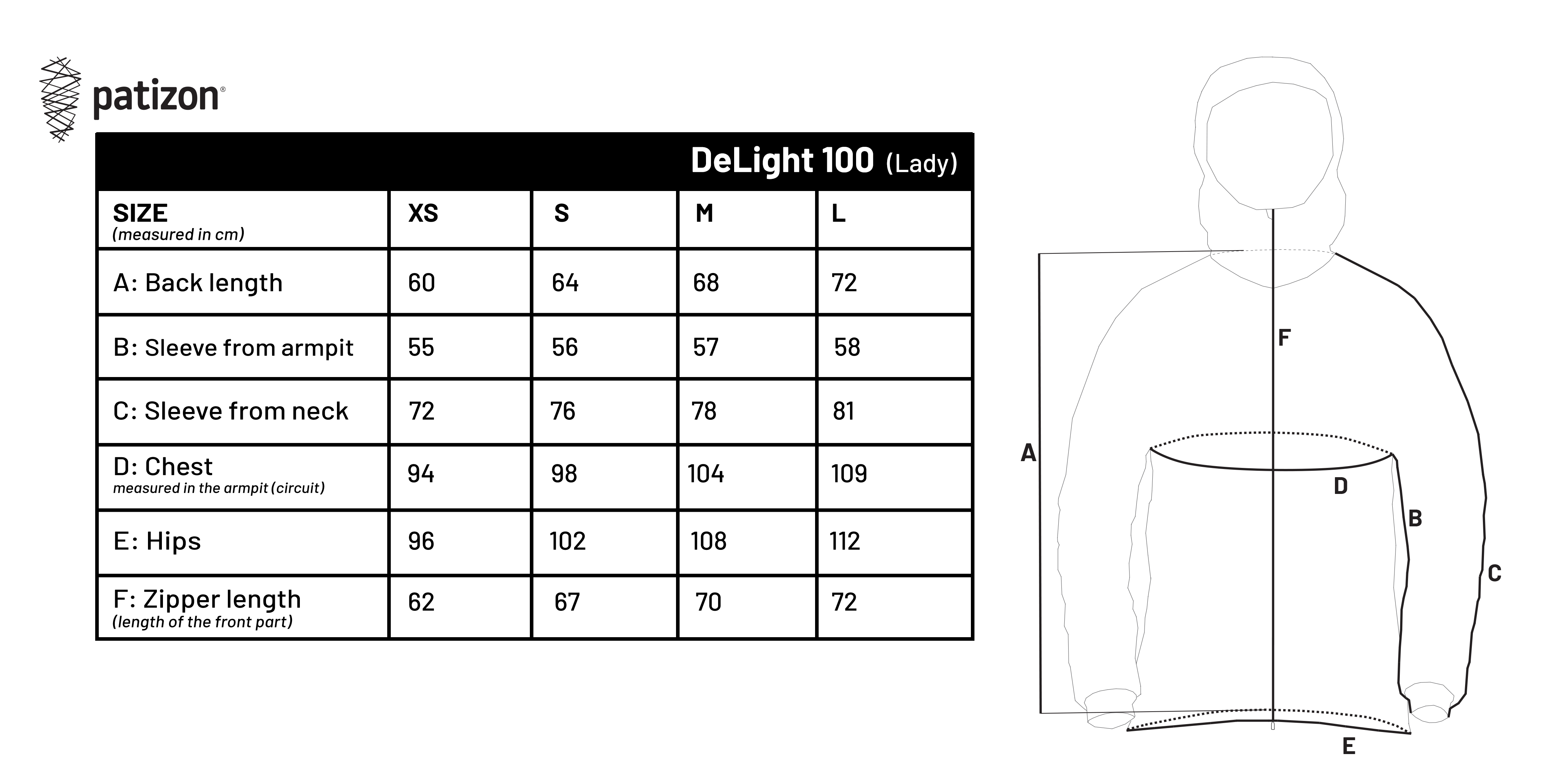 size_contents